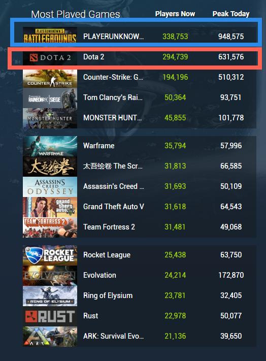 解决Dota 2连接不上Steam问题的原因及解决方案