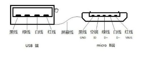 USB设备运行故障解析，原因与解决方案探究