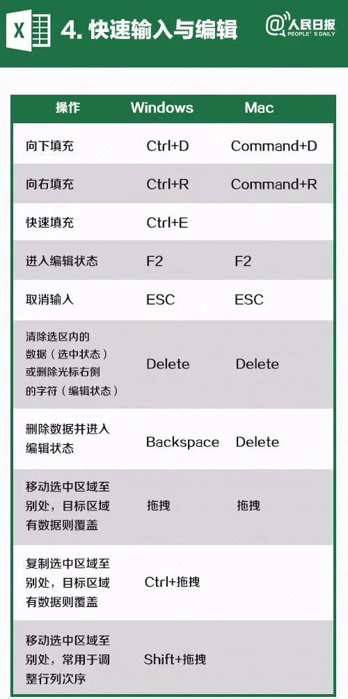 刷新快捷键，电脑操作效率的关键工具