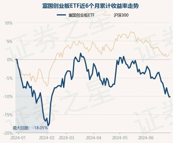 信创行业崛起，富国信创ETF领涨市场风向标