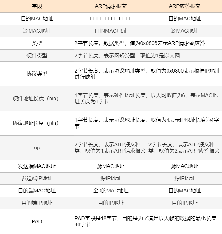 如何更改IP地址，详细解析与实用指南