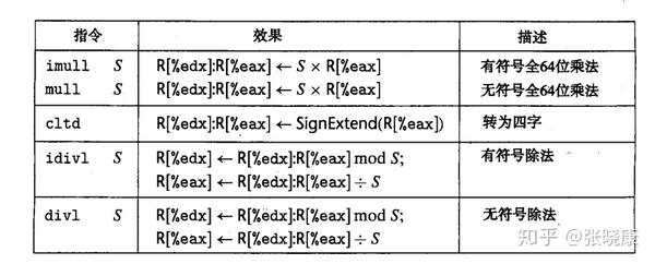 低格命令，计算机编程中的特殊指令详解