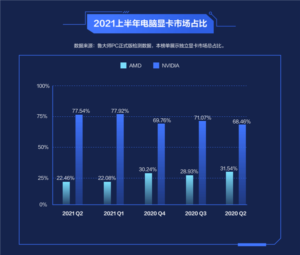 2021年显卡性能排名榜单揭晓