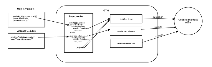 揭秘Taskmgr，Task Manager进程的功能详解